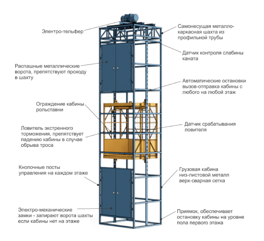 схема шахтного подъемника